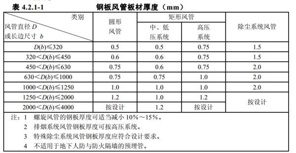 镀锌风管价格